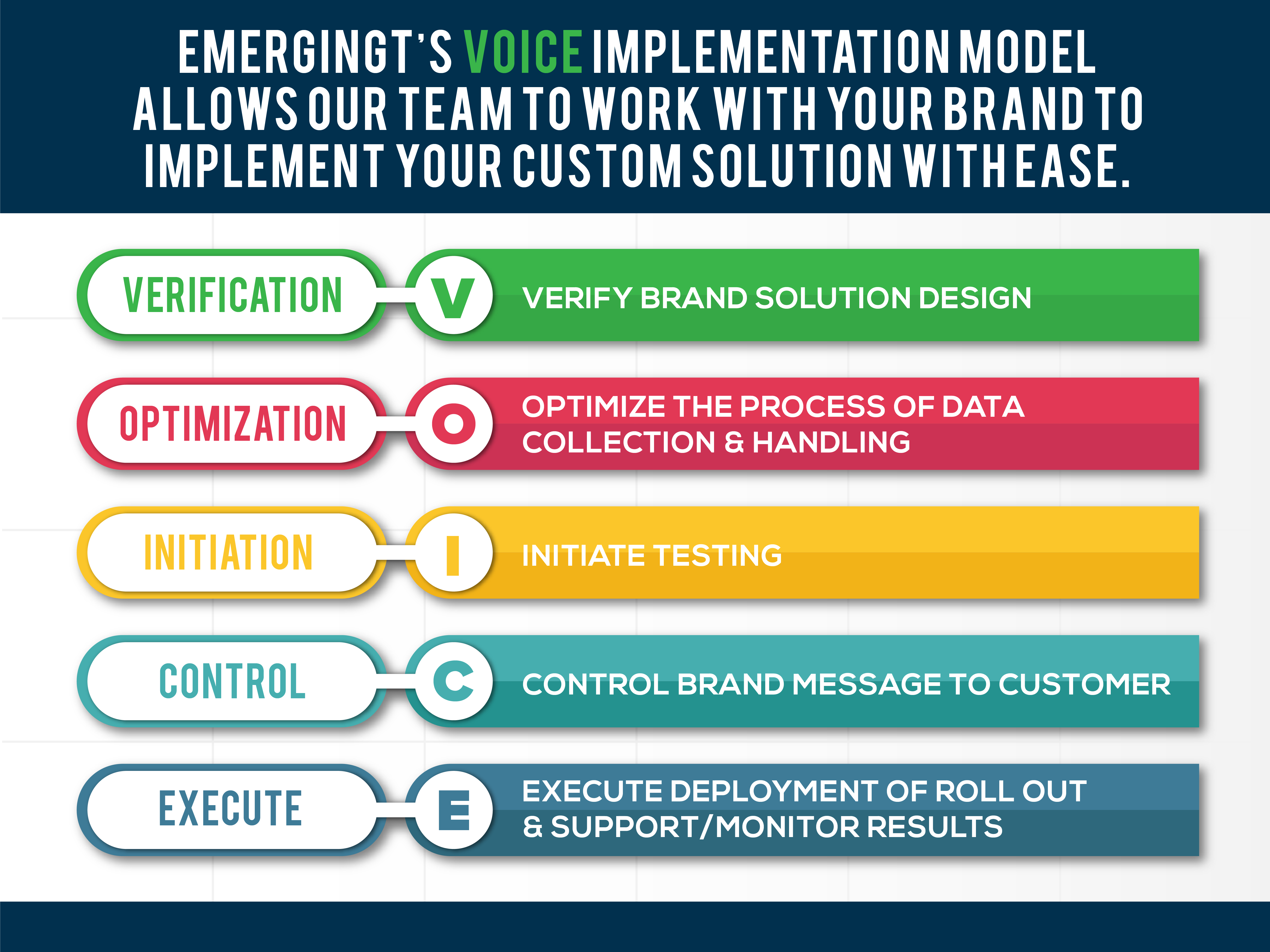 ET_METHODOLOGY